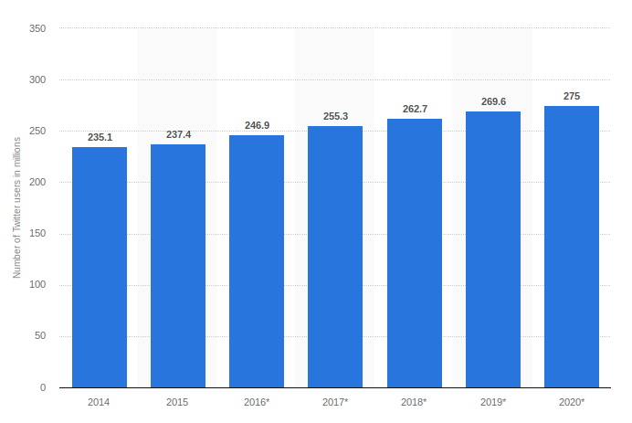 twitter-stats